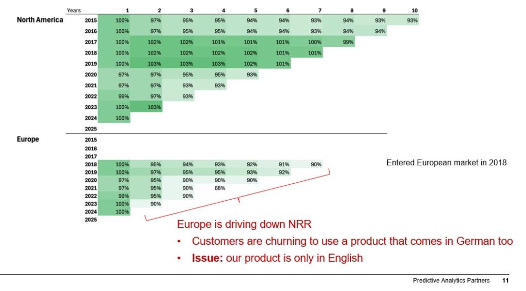 Cohort Analysis