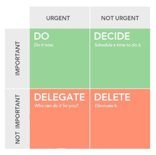 Eisenhower Matrix for RevOps