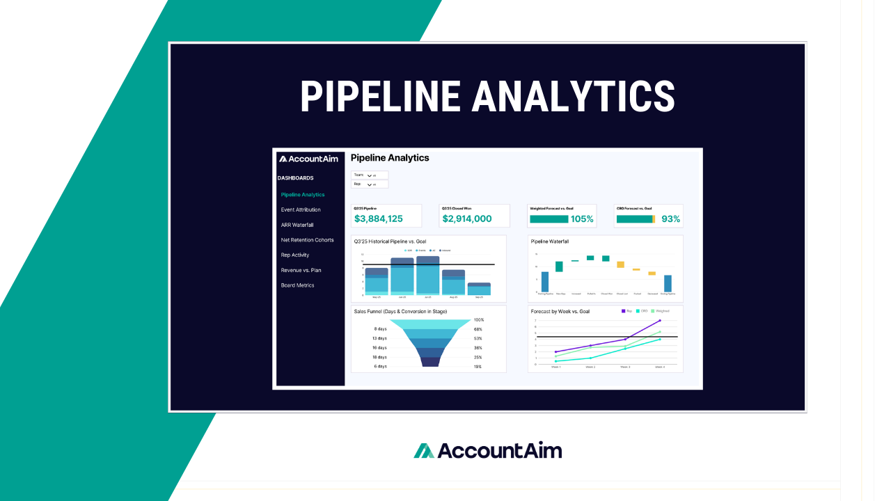 Pipeline Analytics Product release