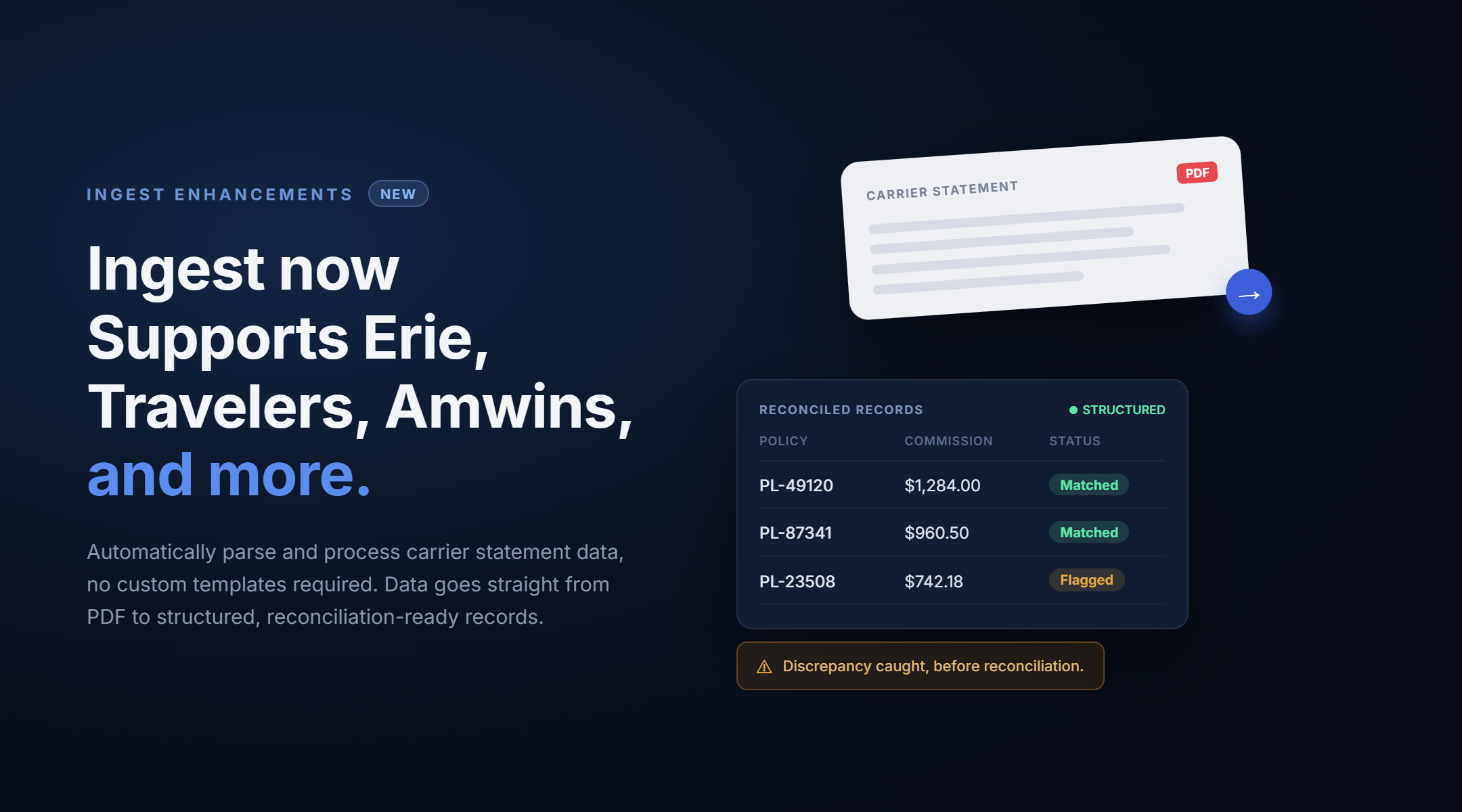 AccountAim Ingest supports Travelers, Erie, Amwins, and more